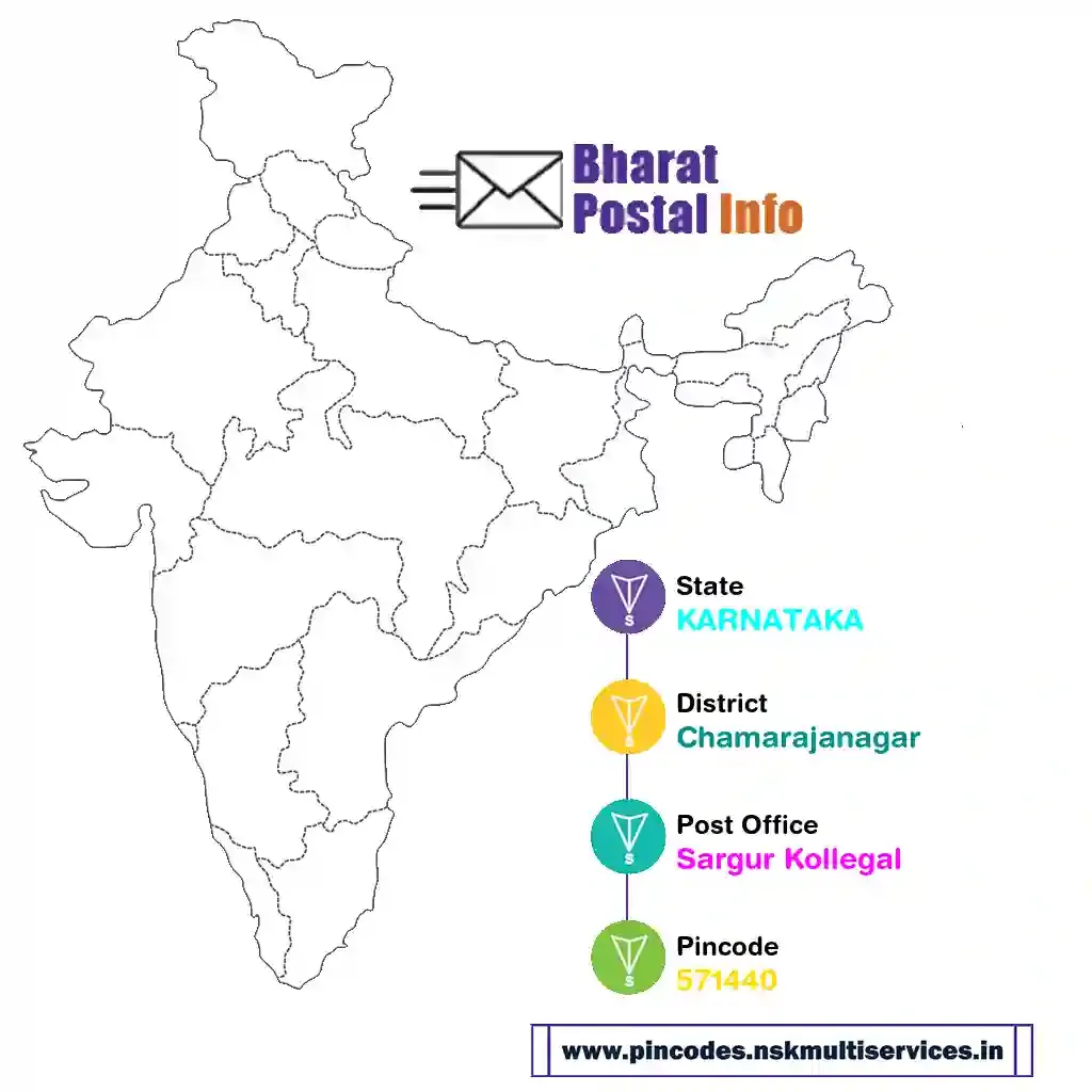 karnataka-chamarajanagar-sargur kollegal-571440